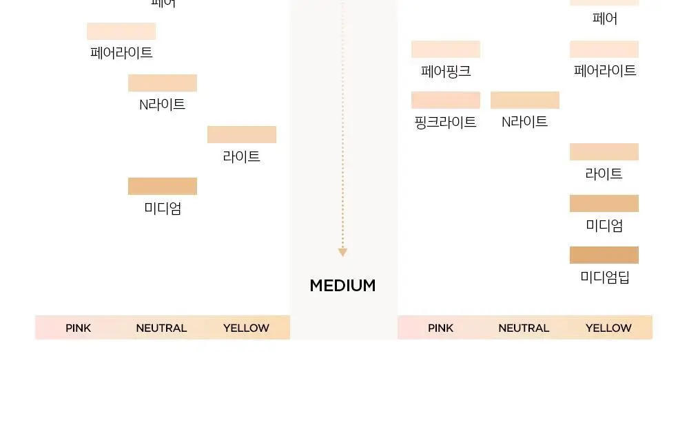 [프라이머,물결크림10ml 증정] 정샘물 프로래스팅 결핏 메쉬 쿠션(단품/기획) SPF50+ PA++++ 상세페이지 41